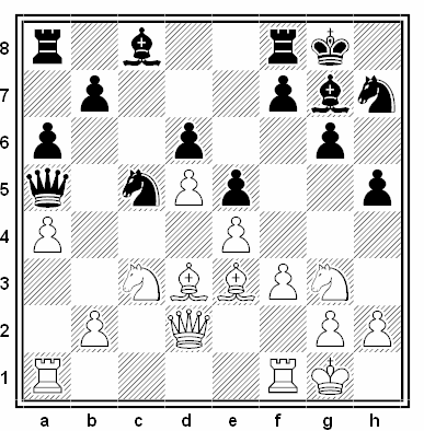 Posición de la partida de ajedrez Viktor Korchnoi - Yuri Balashov (Moscú, 1971)