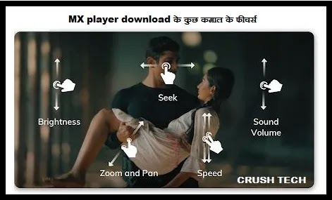 MX Player ही क्यों और जानिए यह सारे फायदे -Tech Crush.
