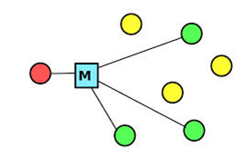 Sistem Penamaan dalam Sistem Terdistribusi