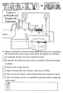 Dia mundial da água,Tratamento da água