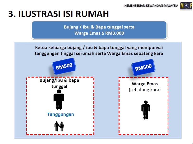 微笑 Smile SenYuMan: Download Borang Bantuan Rakyat 1 