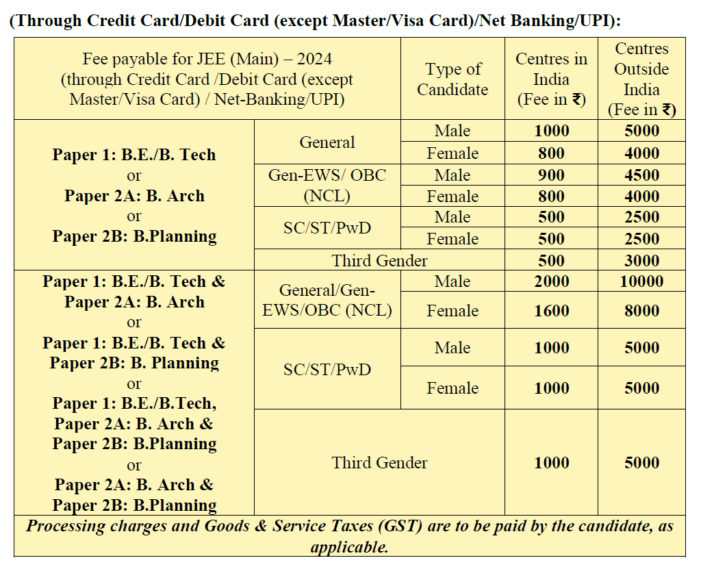 JEE-Main-2024-Fee
