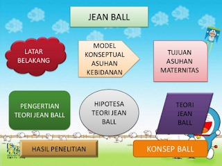 TEORI KEBIDANAN MENURUT JEAN BALL