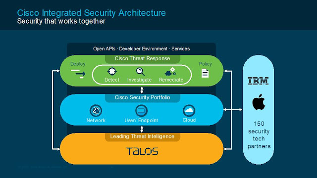 Security, Cisco Tutorial and Material, Cisco Guides, Cisco Study Materials