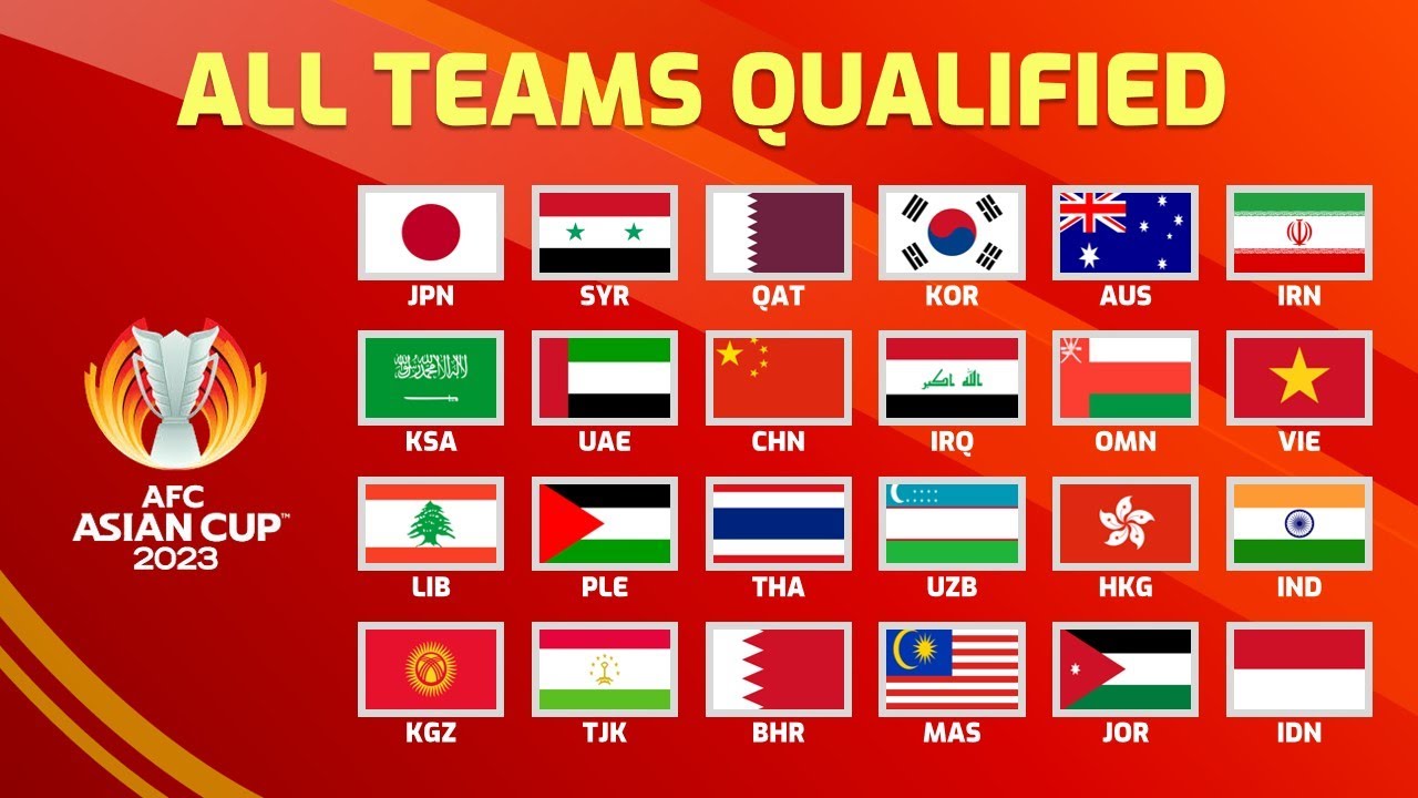 AFC Asian Cup Qatar 2023 Venues Confirmed