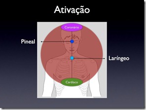 ativar-espaco-do-coracao1