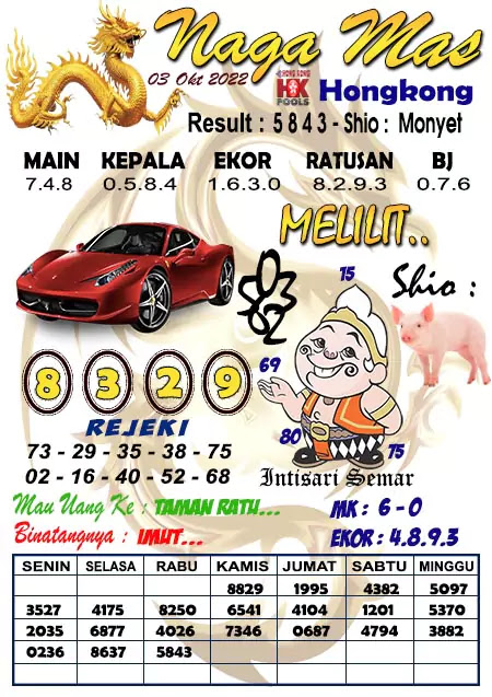 Prediksi Syair HK Naga Mas JP Senin 03 Oktober 2022