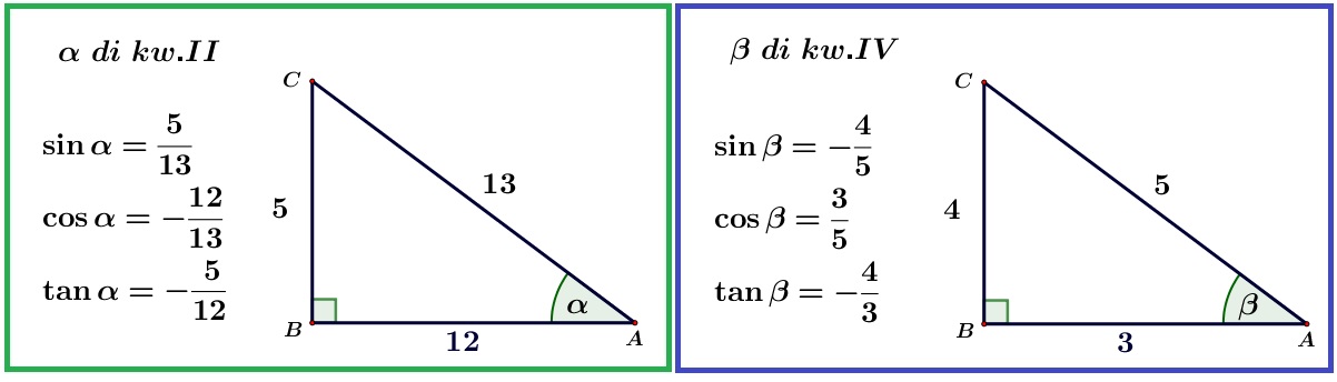 Rumus Jumlah dan Selisih Dua Sudut Perbandingan Trigonometri