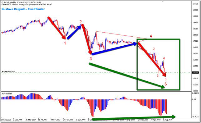 EURCHF_W1_2010-09-06_0213_001