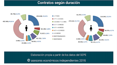 asesores económicos independientes 59-8 Javier Méndez Lirón