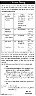 National Health Mission (NHM) Bharuch Recruitment for 284 Medical Officer, Staff Nurse & Other Posts 2020