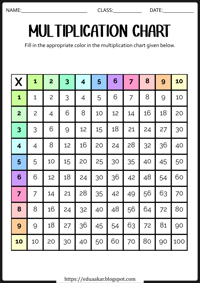 Multiplication Chart Worksheets