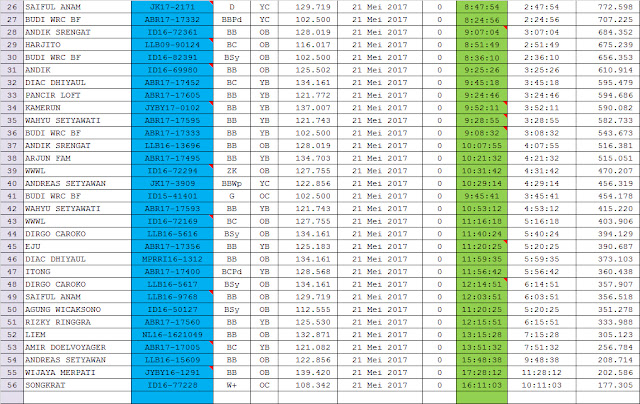 Hasil lomba kelas umum pos 1 Lumajang