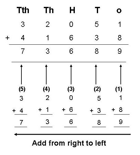 DUNIA MATEMATIK: KOLEKSI SOALAN LATIHAN