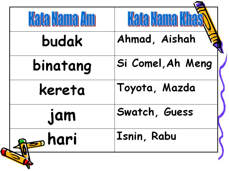 Contoh Kata Nama Am Tahun 4