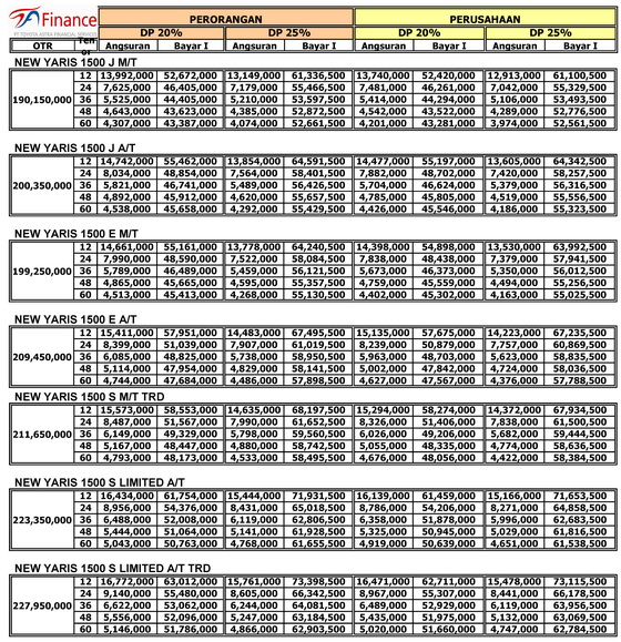 Harga Kredit Mobil Toyota