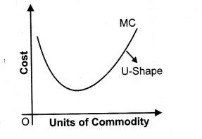 Solutions Class 12 Micro Economics Chapter-6 (Cost)