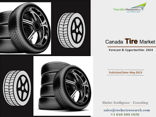 Canada Tire Market