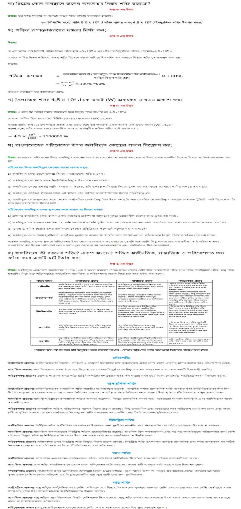 SSC Physics Assignment Answer 2021 5th Week