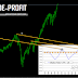 What happened to the stock exchange when inflation raised above 3%?