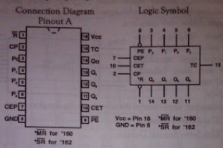 logic symbol down counter