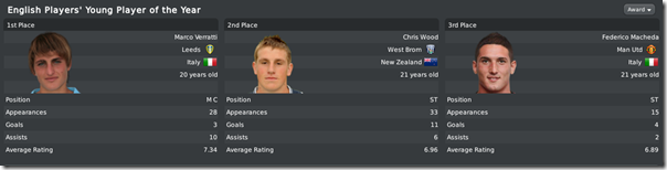 Marco Verratti became the best young player of Premier League