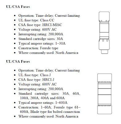 ul/csa fuses