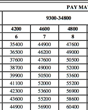 up basic teacher salary