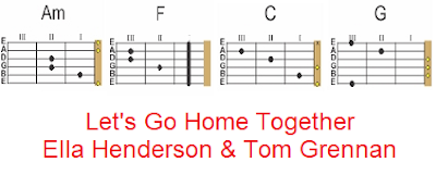 Let's Go Home Together Ella Henderson Tom Grennan Easy Chords on guitar
