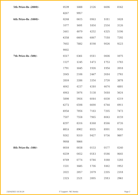 ak-596-live-akshaya-lottery-result-today-kerala-lotteries-results-23-04-2023 - keralalotteriesresults.in_page-0002