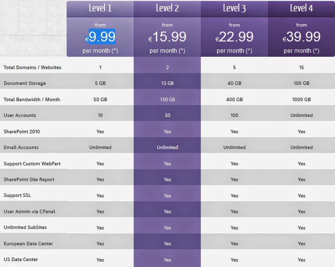 Is HostForLIFE.eu Cheap and Recommended for Hosting SharePoint Foundation 2013 in Europe?