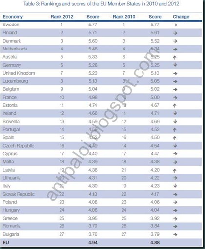 ΑΝΤΑΓΩΝΙΣΤΙΚΟΤΗΤΑ 2012-1