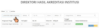 Cara Cek Akreditasi Kampus