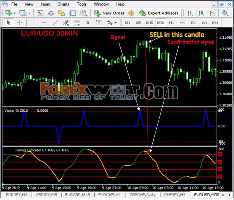 forex trading system software