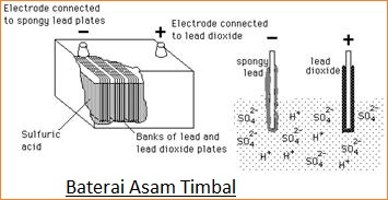 Baterai - Jenis dan Fungsi