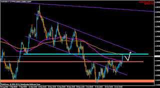 myfxvoyage.blogspot.com AUDUSD H4 Trade