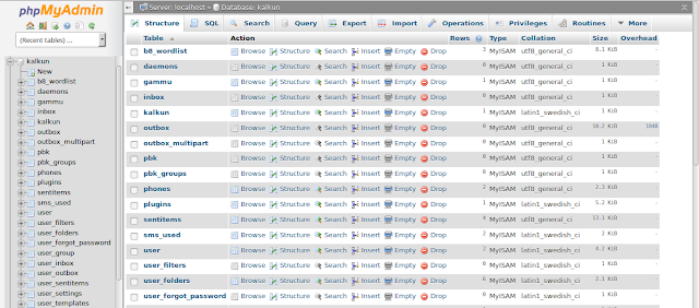 imported database sql