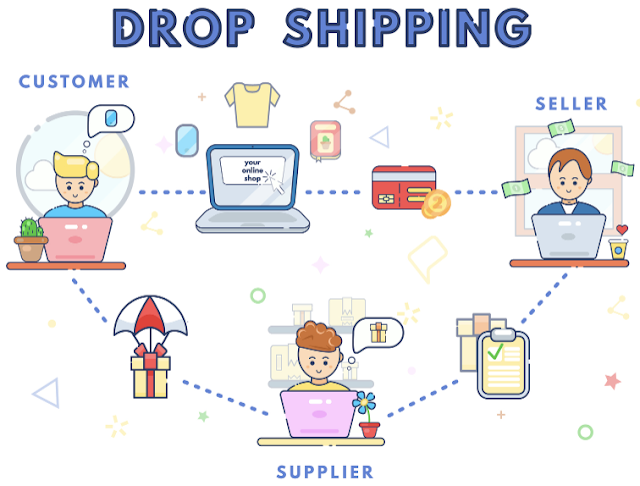 Drop shipping infographics