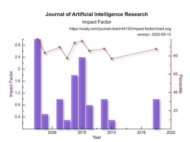Journal of Artificial Intelligence Research