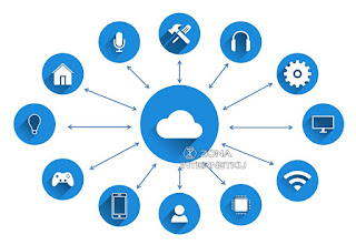 Cara Mengatasi Ruang Penyimpanan Yang Penuh Dengan Cloud Storage