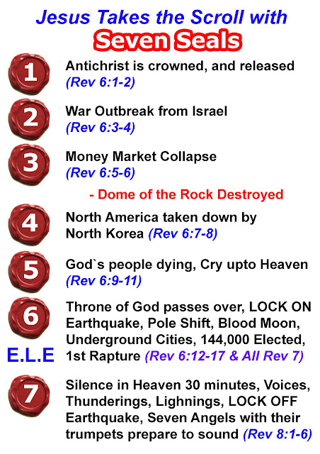Seven Seals of God Jesus opens scroll, Antichrist released and crowned, war outbreak from israel world war 3, market collapse, north korea take down north america, gods people cry to god for help, throne of god passes nibiru worldwide earthquake, pole shift, sun dar, moon blood, government underground bunkers cities, 144,000 saints sealed, first rapture great multitude, lock on off, voice thunder lightning, seven trumpets.Pastor Prophet Justin Roberts - End of the age bible prophecy