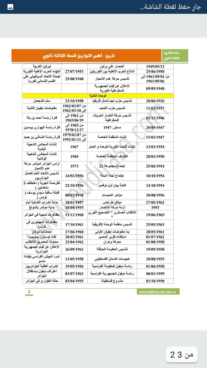 اهم تواريخ مادة التاريخ باك 2021