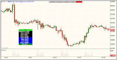  afterwards having broken inwards a higher house that attain yesterday Info!! Morning Briefing for Oct 30th:  Some Renewed Dollar Strength, Stock Weakness