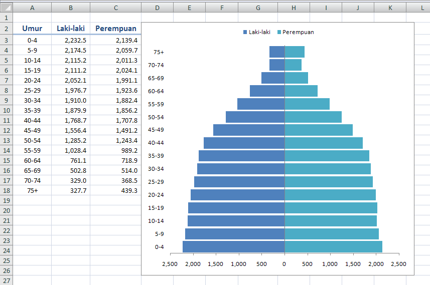 Cara Membuat Grafik Piramida Penduduk Dengan Excel