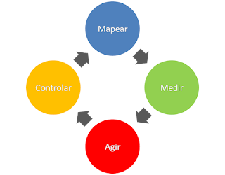 plano de mídia