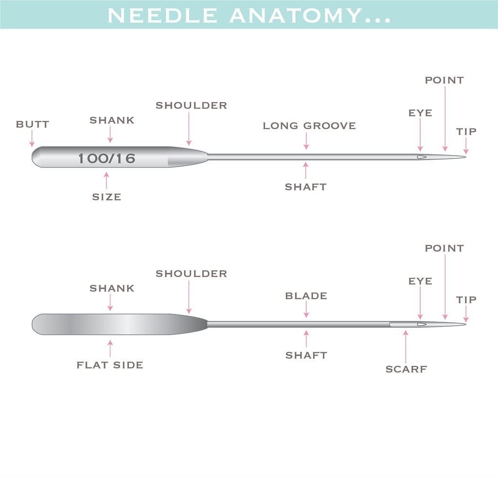 How To Choose The Right Sewing Machine Needle