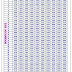 Pay Matrix and HRA ( Pay Band, Grade Pay, Level ) Details for Govt. Employees & Teachers...
