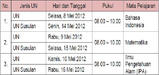 Jadwal Ujian Nasional SD - MI - SDLB 2012