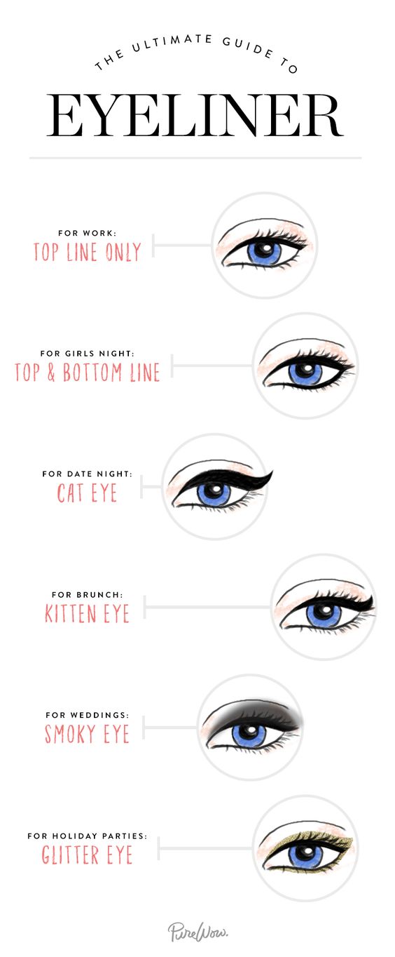 The Ultimate Guide to Eyeliner