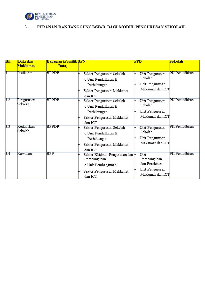 GARIS PANDUAN SISTEM PENGURUSAN SEKOLAH (SPS) ~ CATATAN 